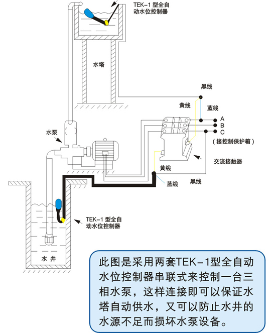 电缆式浮球开关TEK-1结构图