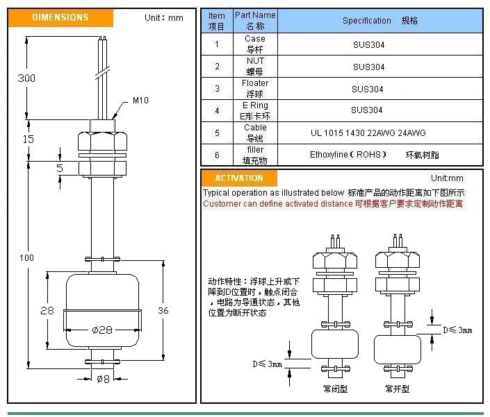 不锈钢浮球开关MR10100-S技术参数