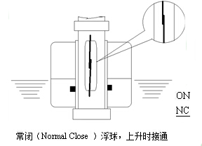 水箱液位开关工作原理图2