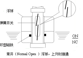 水箱液位开关工作原理图