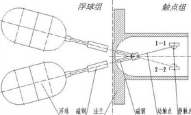 电缆浮球开关的结构原理