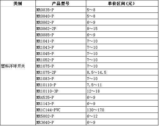 塑料浮球液位开关的型号与价格