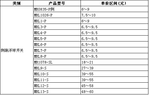 侧装浮球液位开关的型号,参数及价格