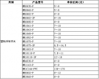 塑料浮球液位开关的型号与价格