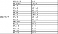 侧装浮球液位开关的型号,参数及价格